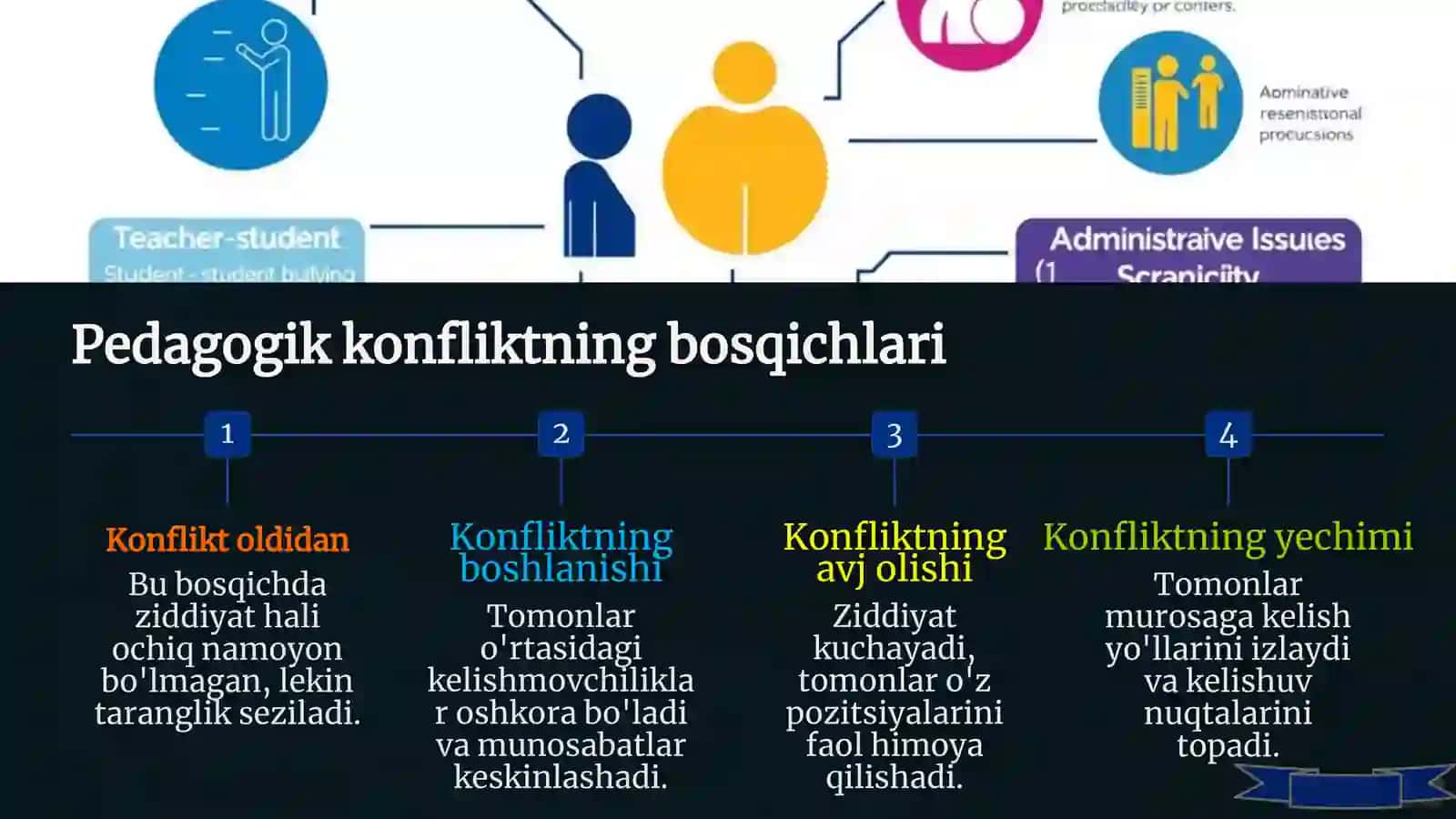 Pedagogik konflikt haqida tushuncha 4