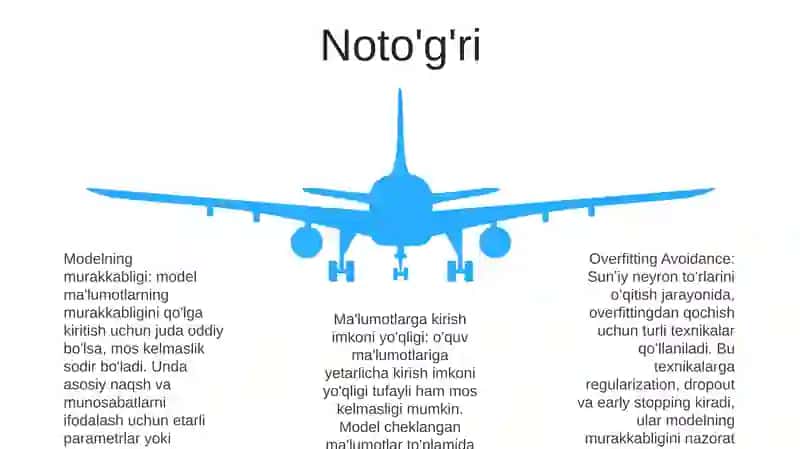 SunʼIy Neyron ToʻRlarini OʻRganish Jarayonidagi Falajlik Sabablari 4