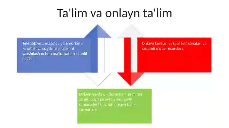 Tarmoq texnologiyalari 4