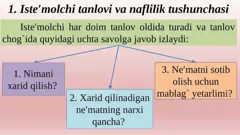 MIKROIQTISODIYOT 4