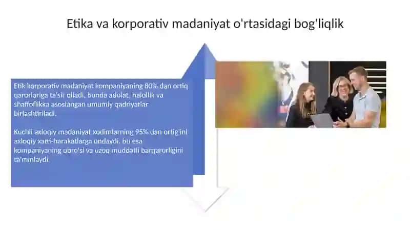 Korporativ boshqaruvning axloqiy jihatlari va korporativ madaniyat 4