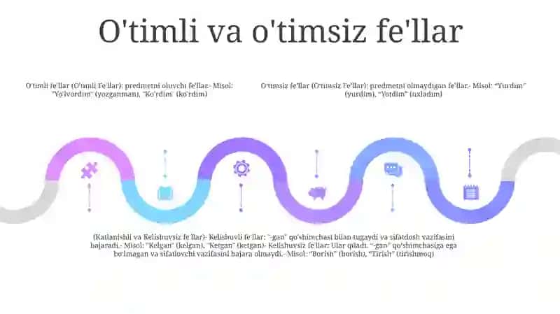 Fe'l grammatik turkum sifatida 4