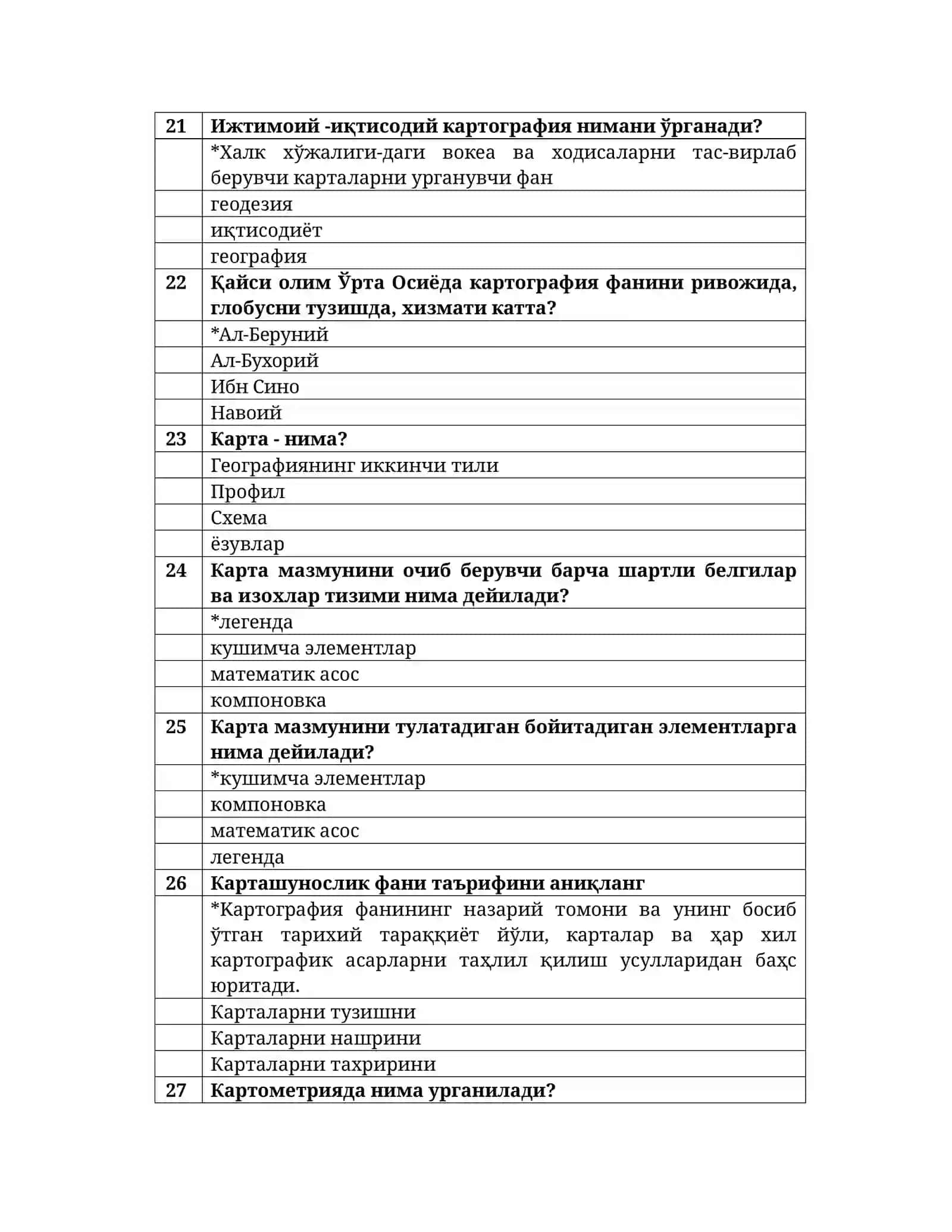Картография фанидан тест саволлари 4