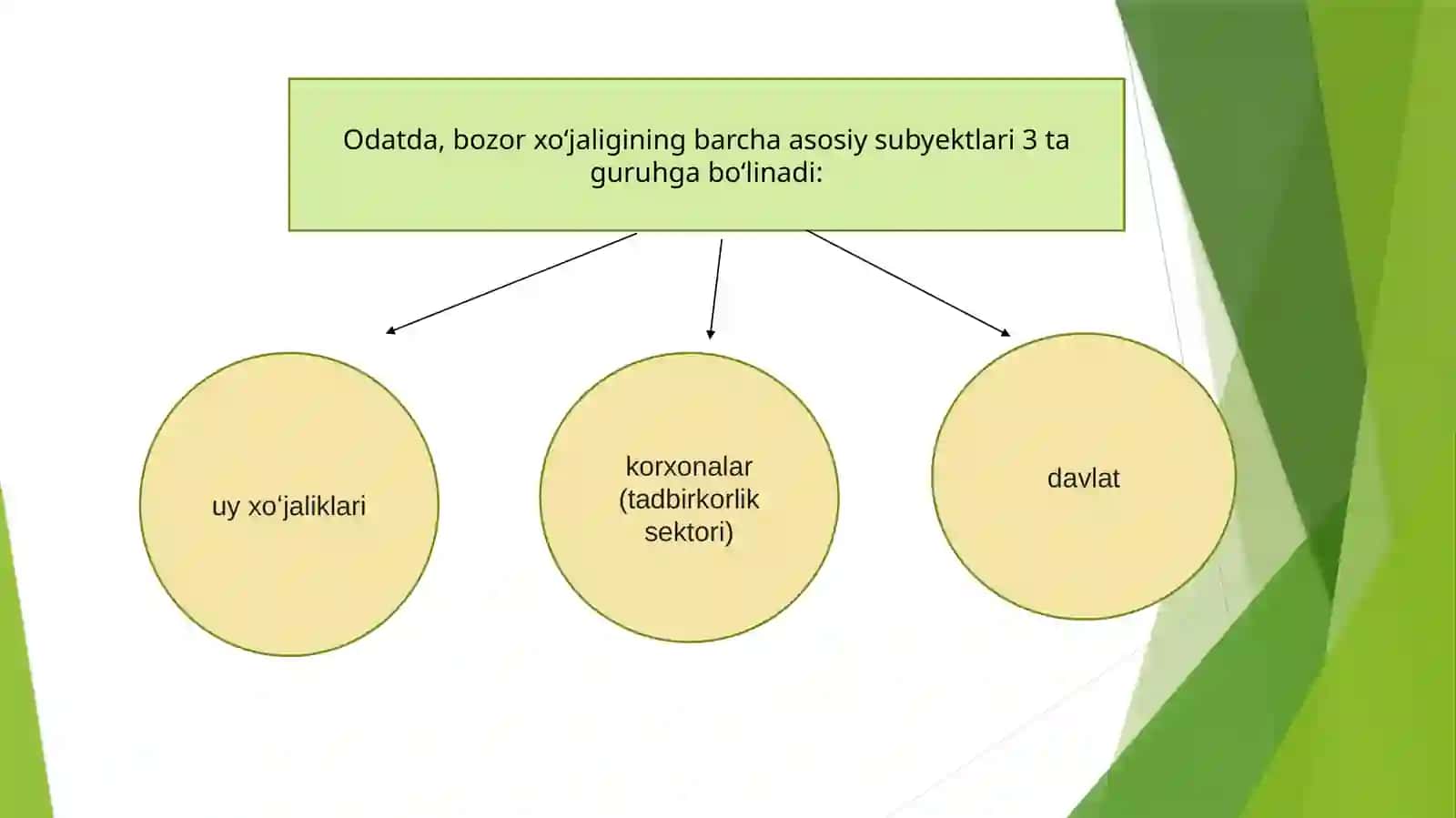 Bozor iqtisodiyoti 4