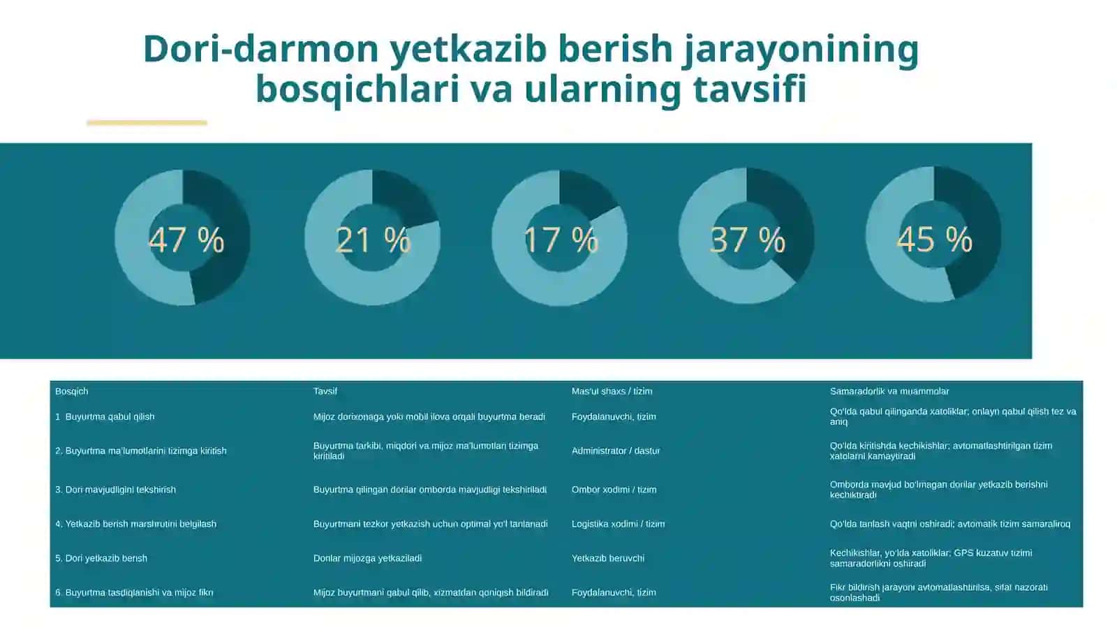 Doridarmon Dastafka qiluvchi programma 4