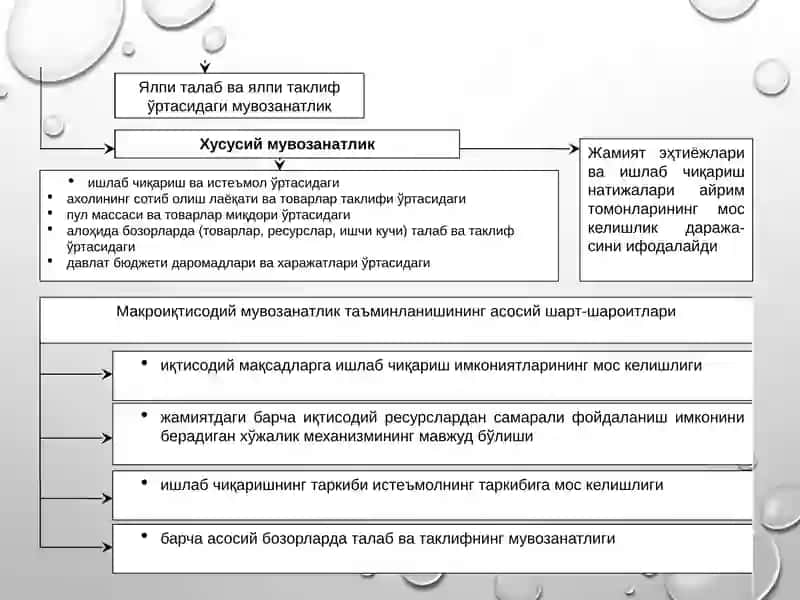 Умумиқтисодий мувозанатлик 4