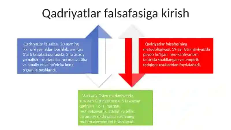 Qadriyatlar falsafasi 4
