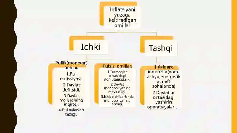 Inflyatsiya va unga qarshi kurash 4