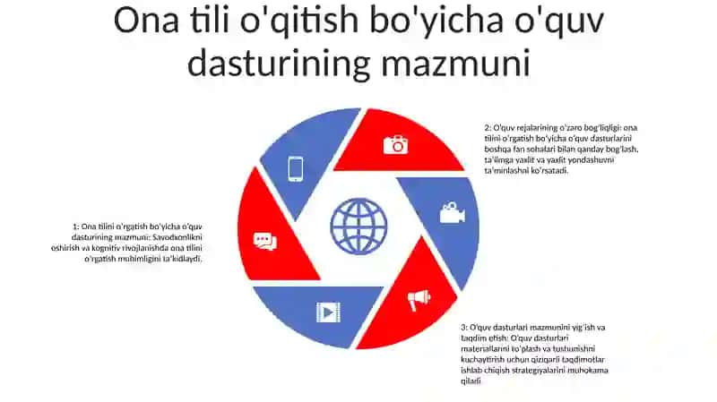 Ona Tili O'Qitish Savodxonligi 4