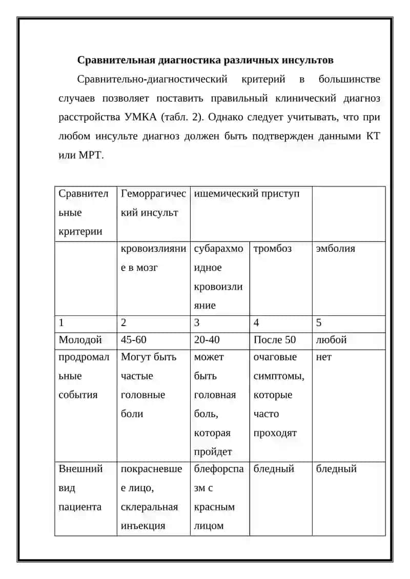Геморрагический инсульт 4