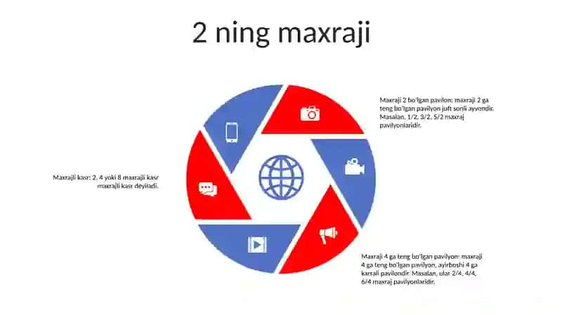 Maxraji 2,4,8 Bo'Lgan Kasr Tushunchasi 4