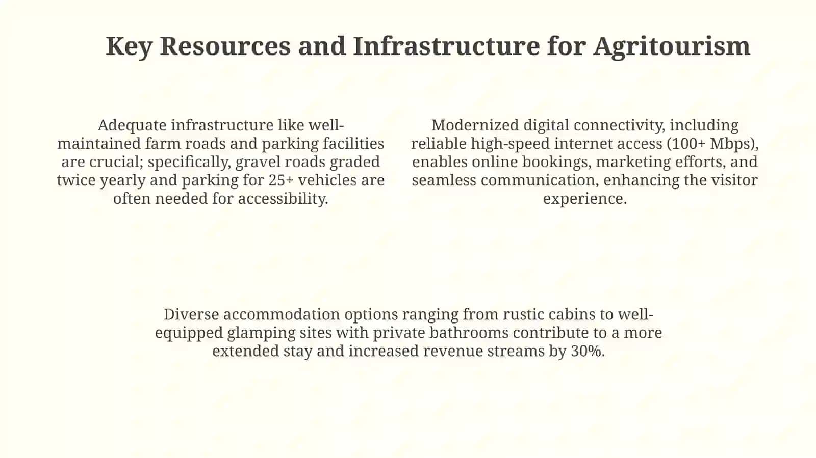 Presentation on Agritourism 4