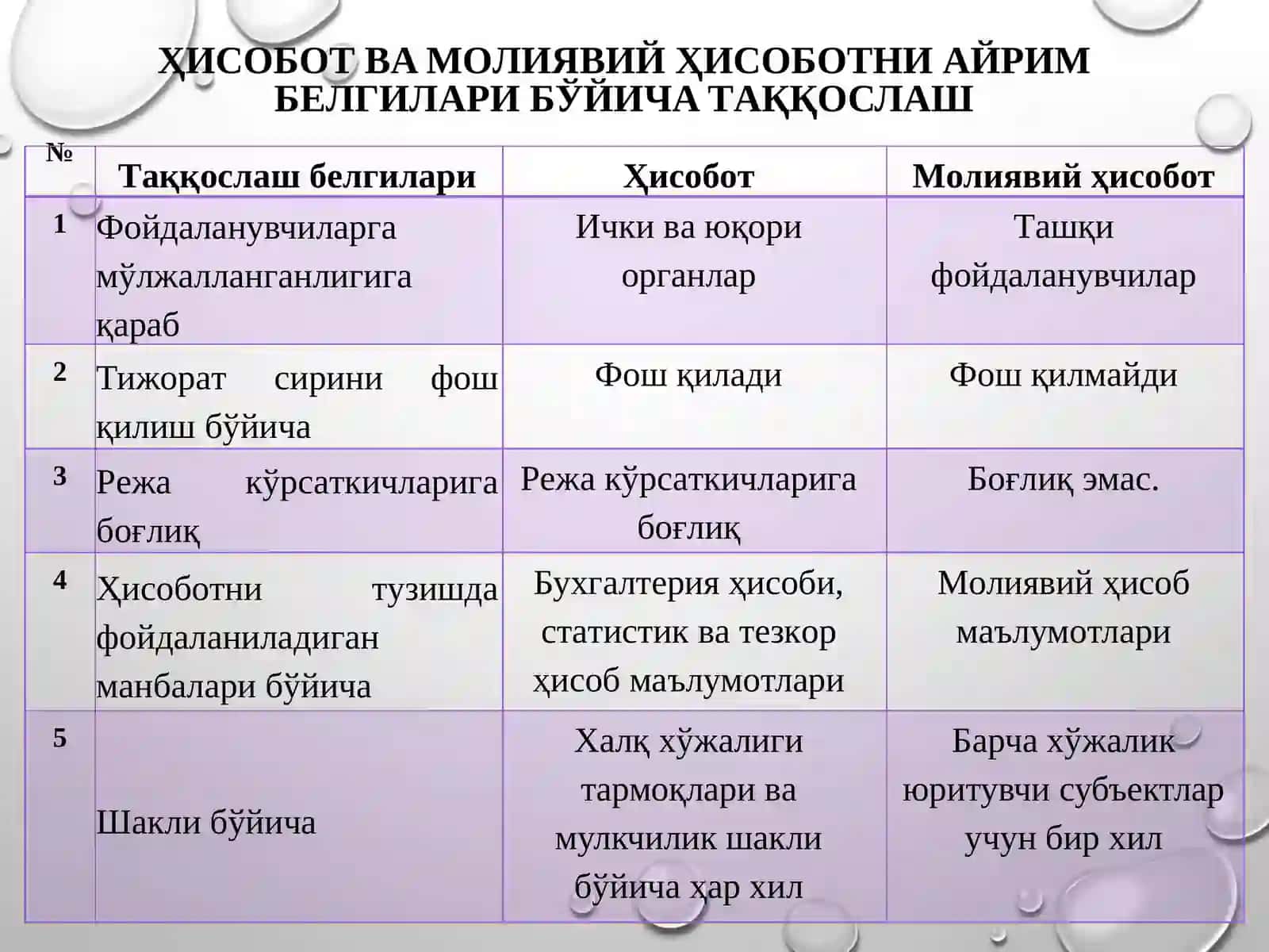МОЛИЯВИЙ ҲИСОБОТ ВА МОЛИЯВИЙ РЕЖАЛАШТИРИШ 4