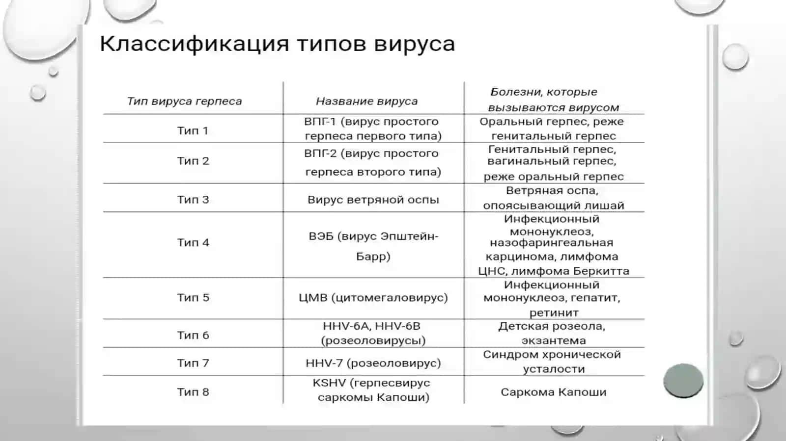 Вирусные болезни кожи 4
