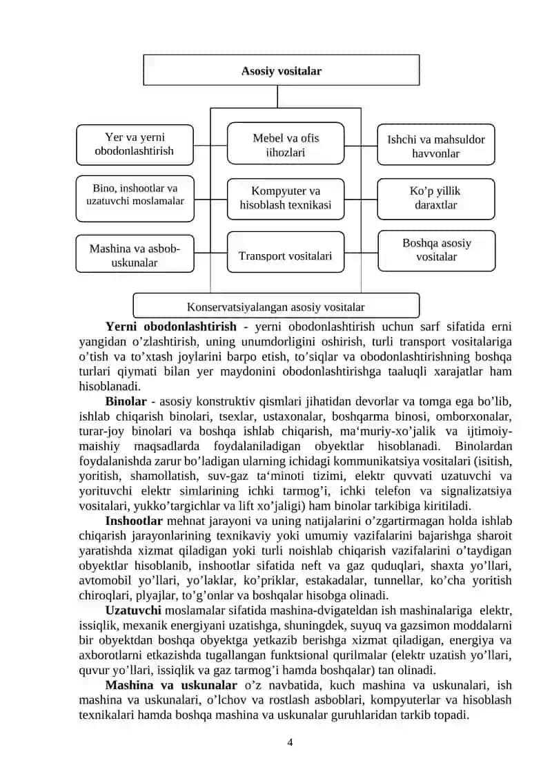 Asosiy vositalar hisobi 4
