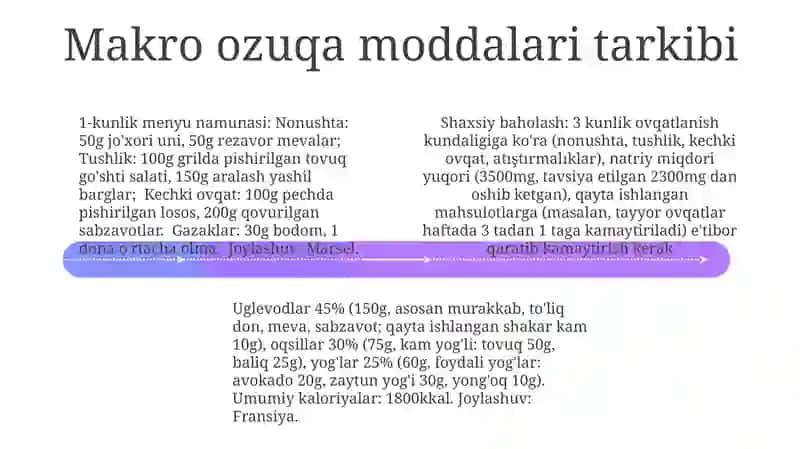 Oziq-ovqat taqsimoti 4