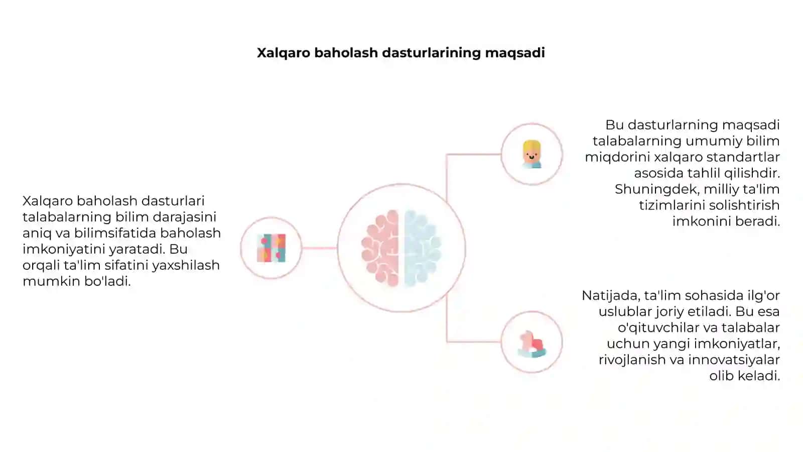 Xalqaro baholash dasturlari 4