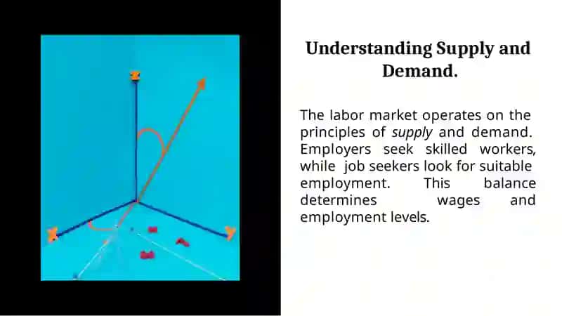 "LABOR ECONOMICS“ INDEPENDENT WORK: “Labour market: supply, demand and equilibrium” 4