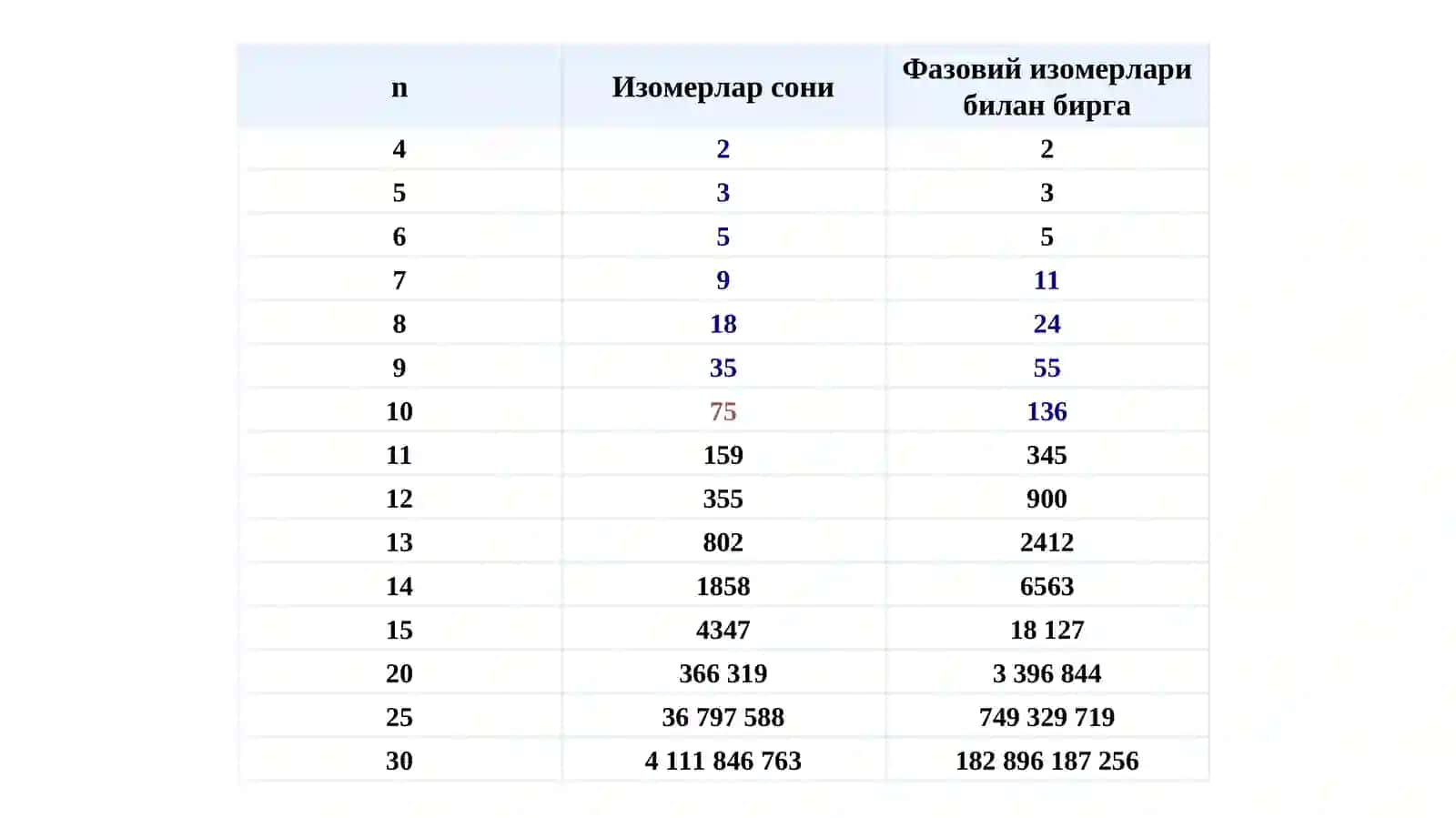 ALIFATIK (TO’YINGAN VA TO`YINMAGAN) UGLEVODORODLAR 4