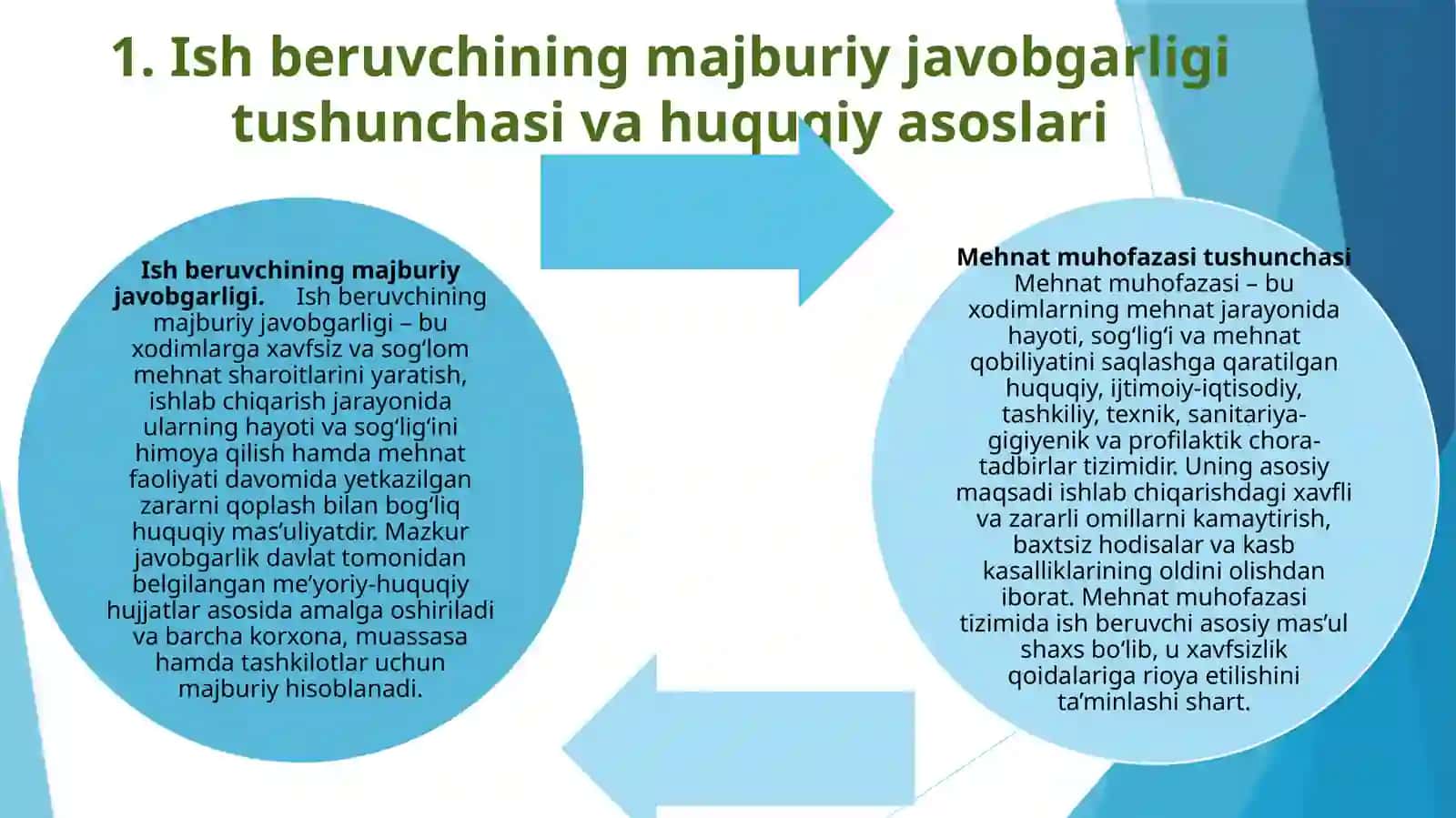 Ish beruvchining majburiy javobgarligi 4