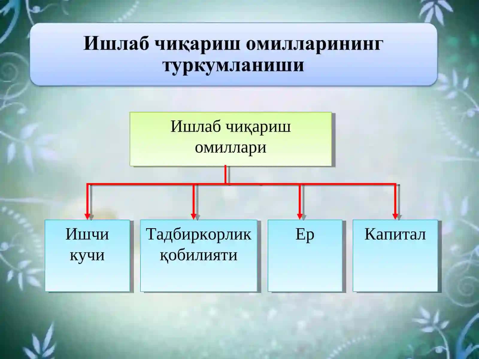 Ишлаб чиқаришнинг самарадорлиги ва унинг аҳамияти 4