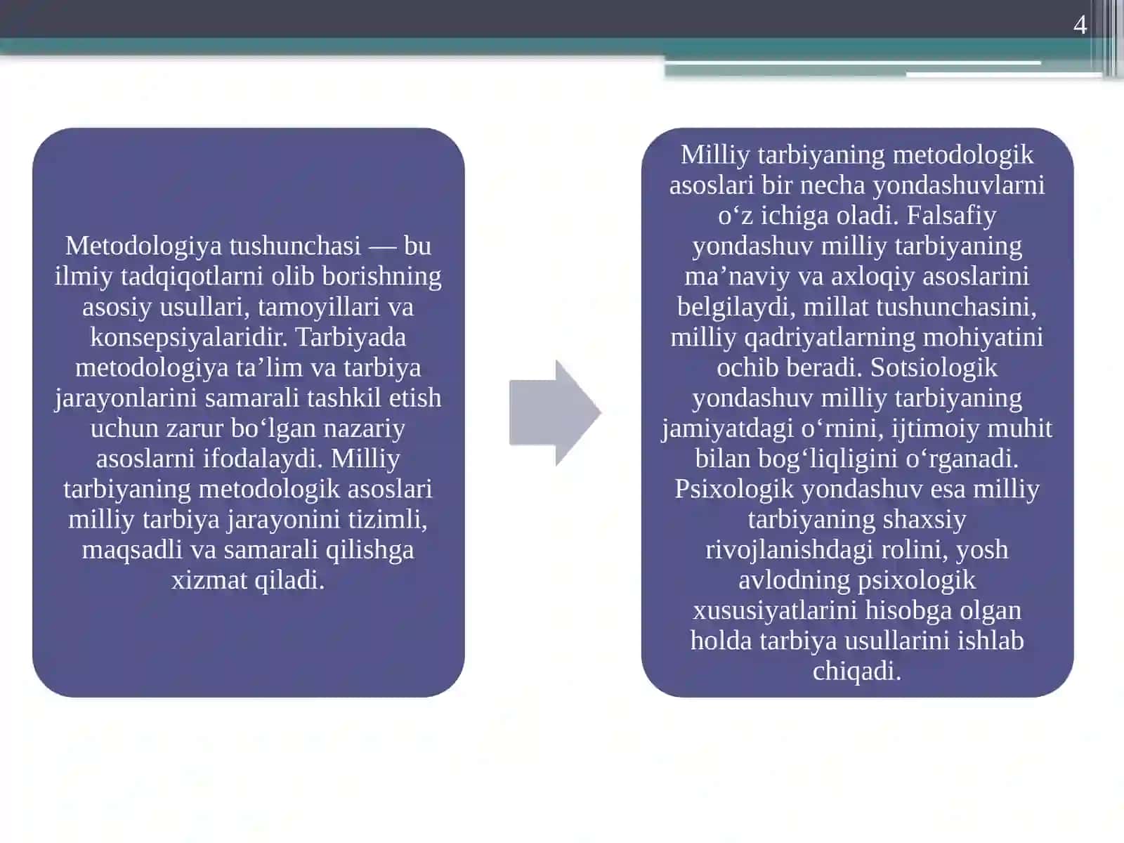 MILLIY TARBIYANING METADALOGIK ASOSLARI 4
