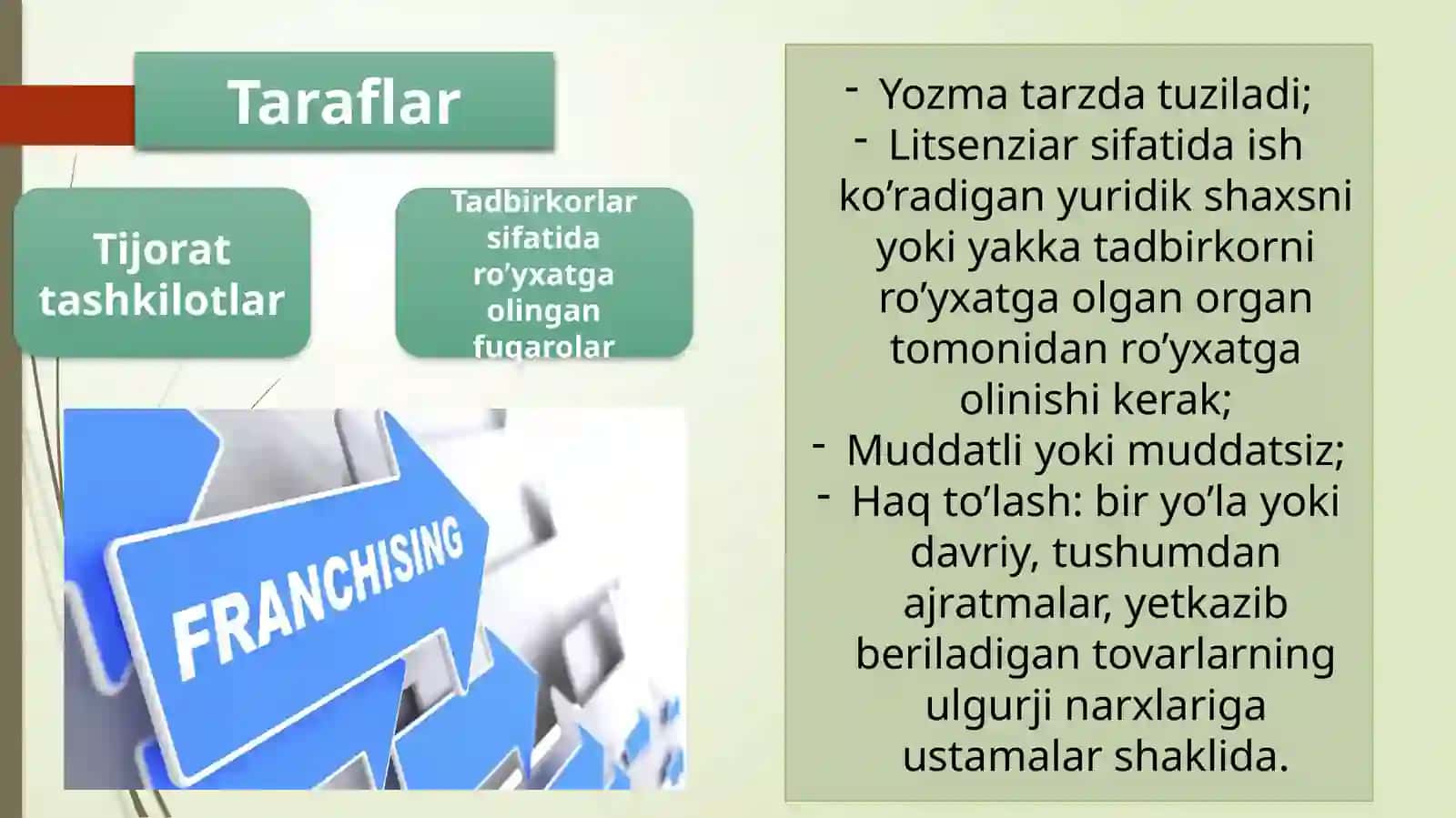 Komplekstadbirkorliklitsenziyasi(franshizing) 4
