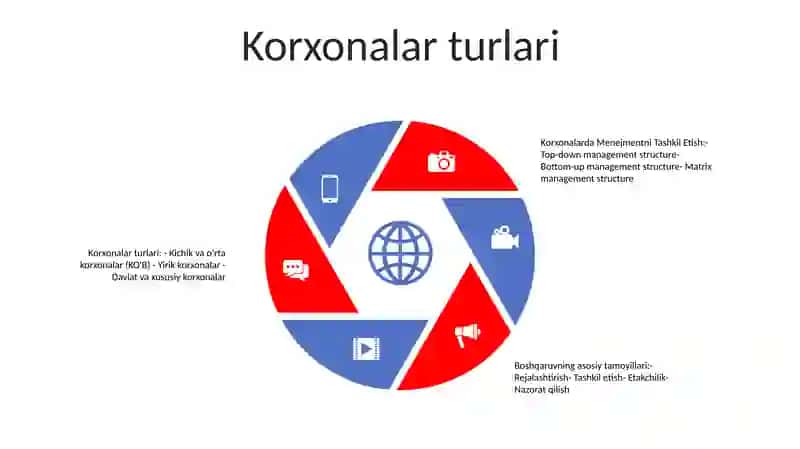 Korxonalarda Menejmentni Tashkil Etish 4
