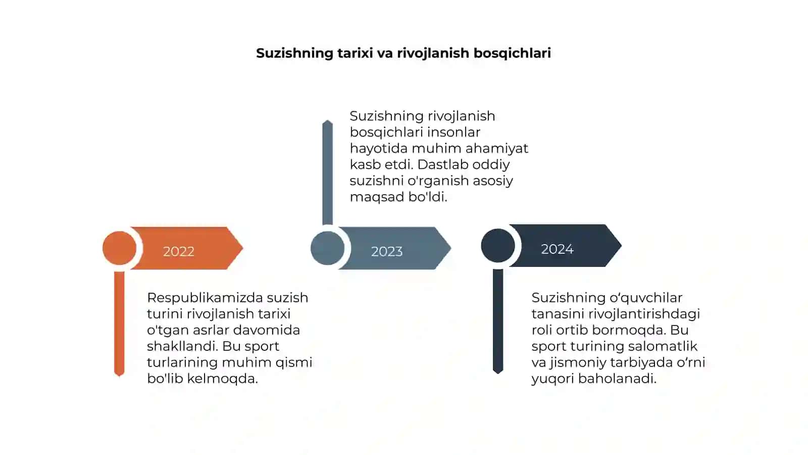 Suzish turining rivojlanishi tarixi 4