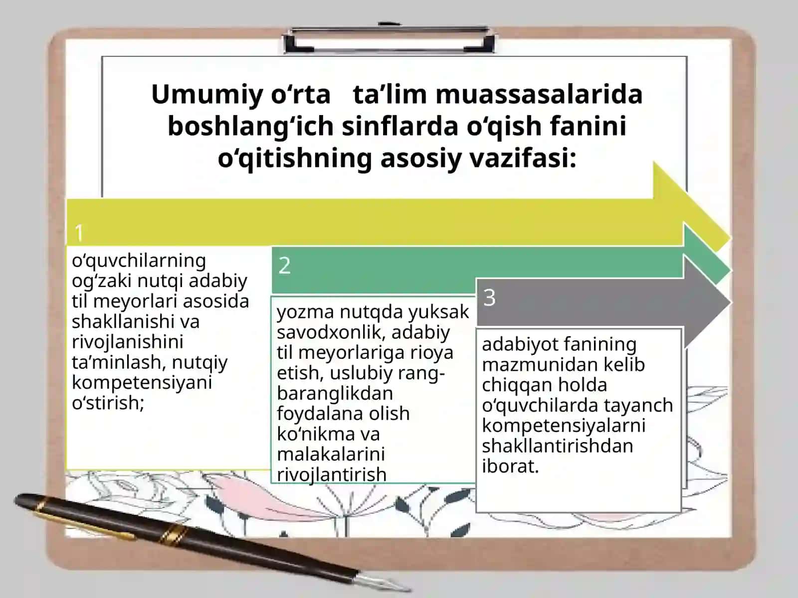 O‘qish darslarini tashkil etishga zamonaviy yondashuv 4