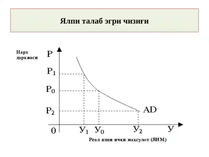 Iqtisodiyot nazariyasi 4