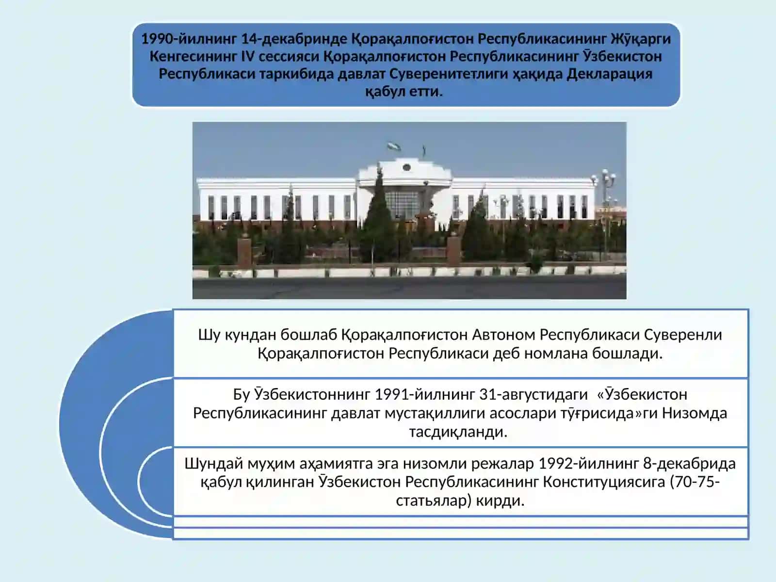Мустақиллик йилларида Қорақалпоғистон Республикаси 4