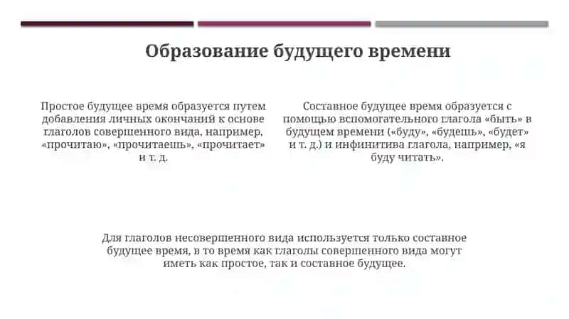 Будущеевремяглаголов 4