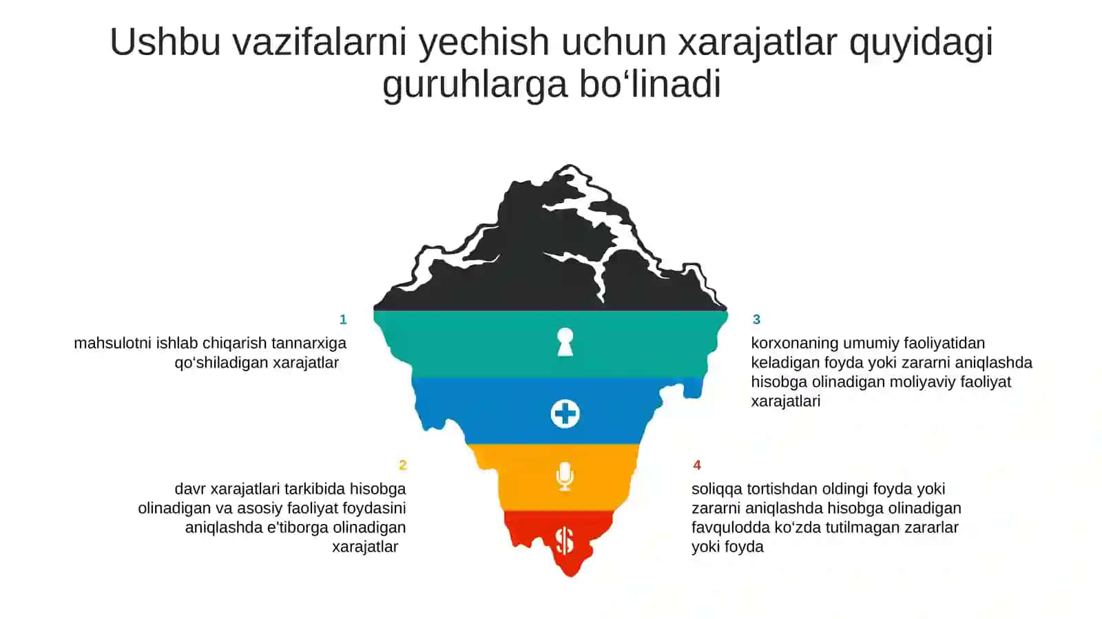 Boshqaruv hisobi tizimida material xarajatlari hisobi 4