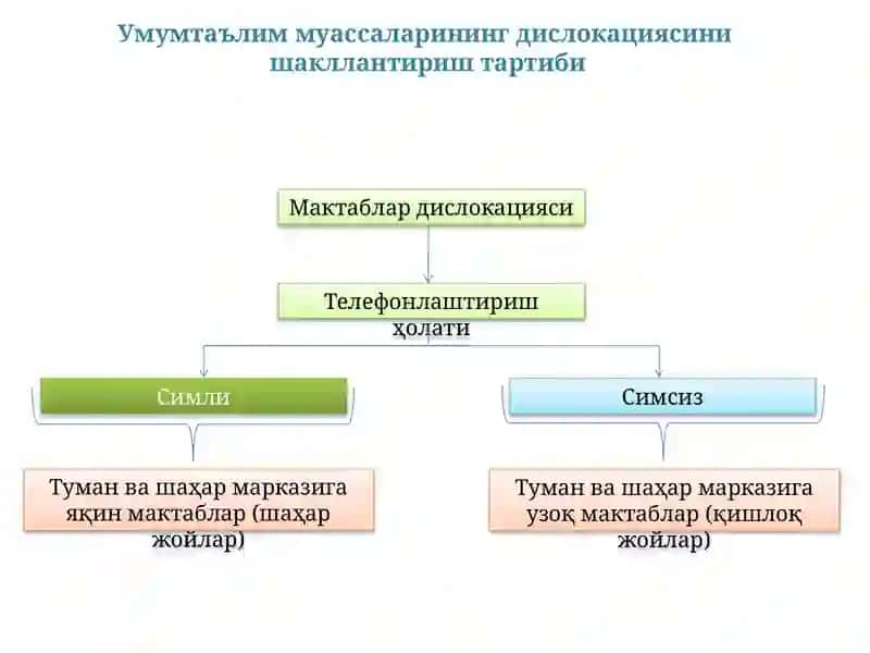 УмумтаълиммактаблариниZiyoNETтармоғига улаш ва ундан фойдаланиш жараёнини ташкил этиш 4
