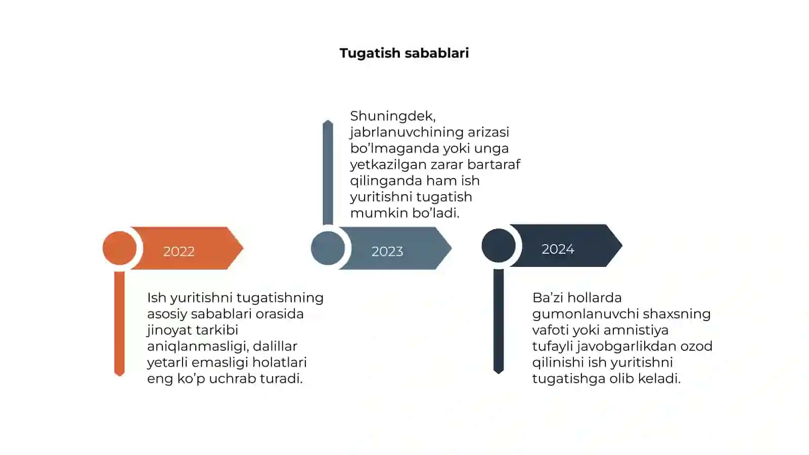 Ish yuritishni tugatish 4