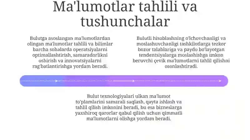 Innovatsiya va Chaqqonlik: Bulut texnologiyalari 4