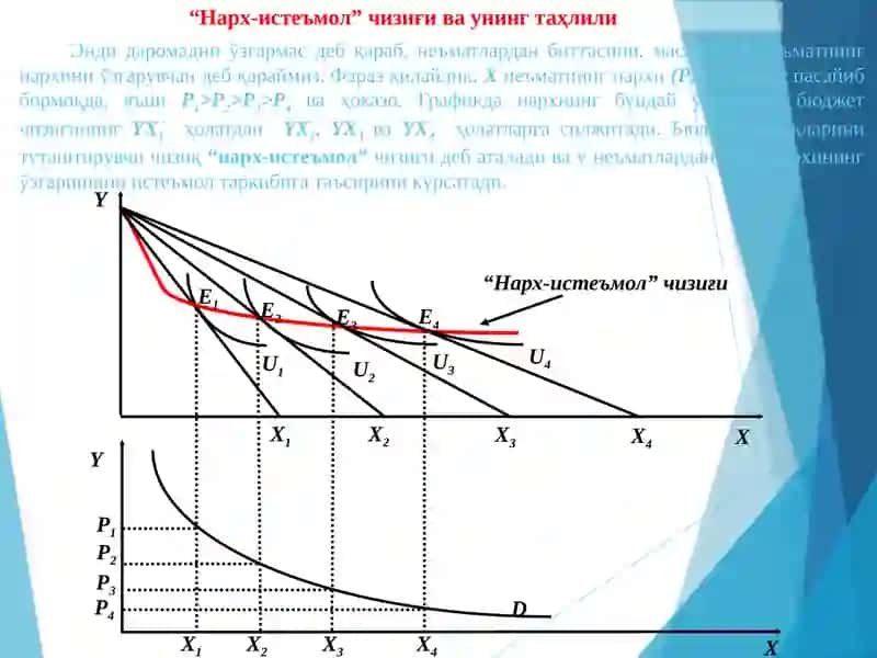 Индивидуал ва бозор талаби 4