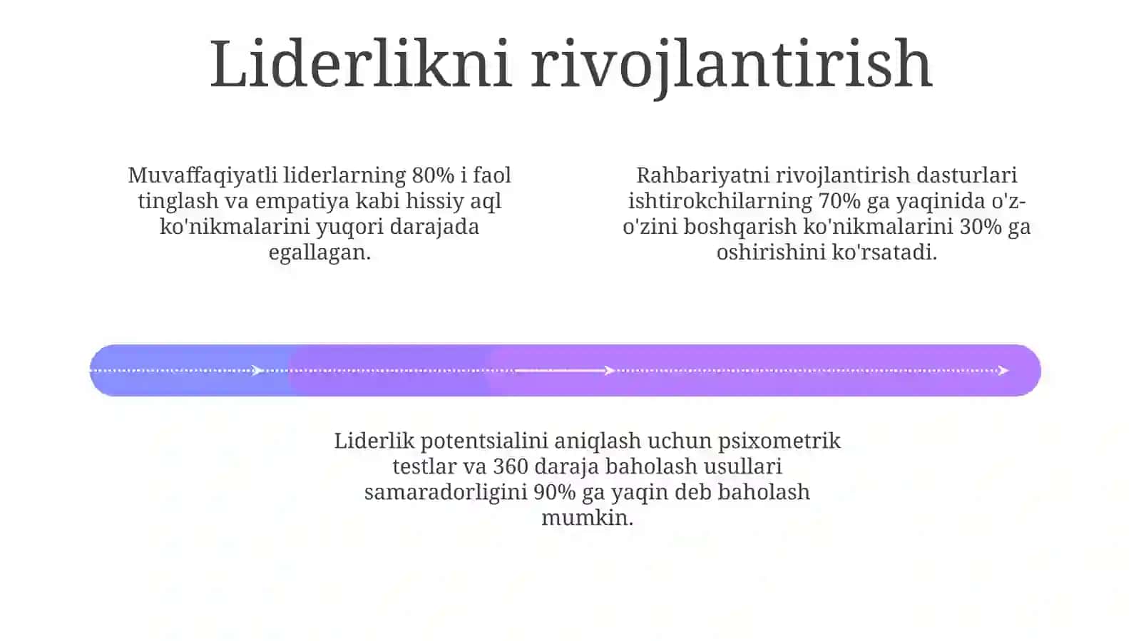 Rahbariyat Qobiliyatining Psixologik Komponentlari 4