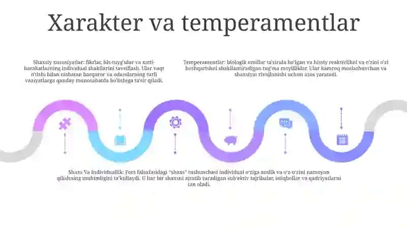 Shaxs Va Individuallik 4