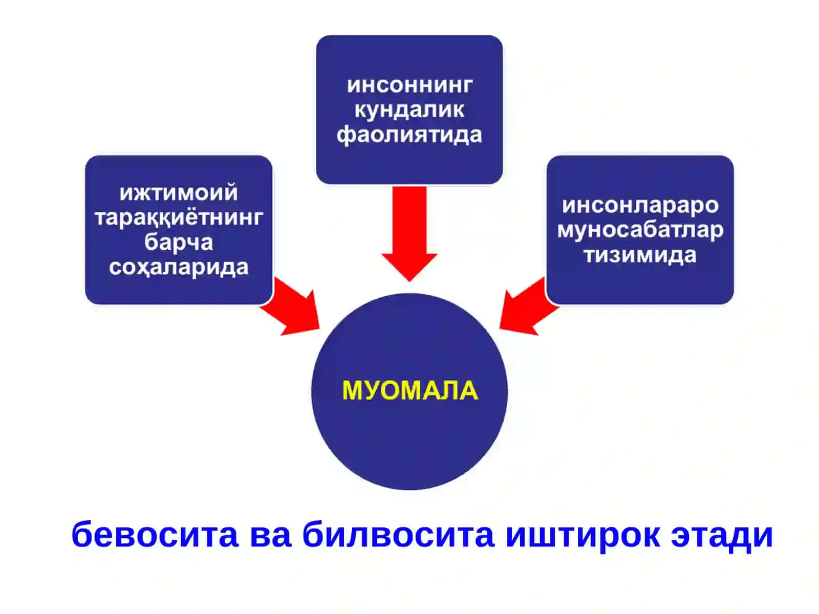 АХЛОҚИЙ МАДАНИЯТ ВА ҚАДРИЯТЛАР 4