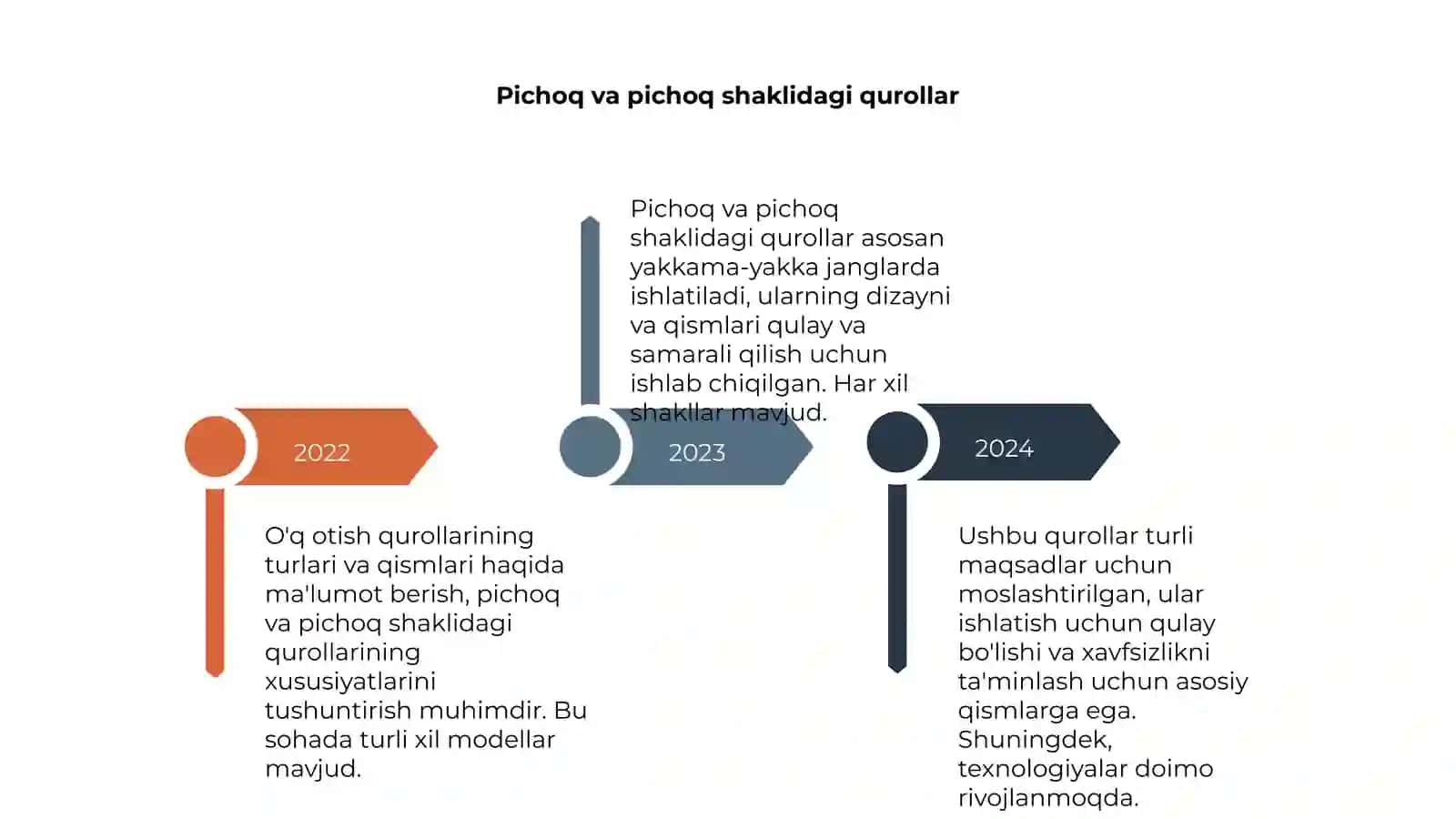 O'q otish qurollarining turlari va qismlari 4