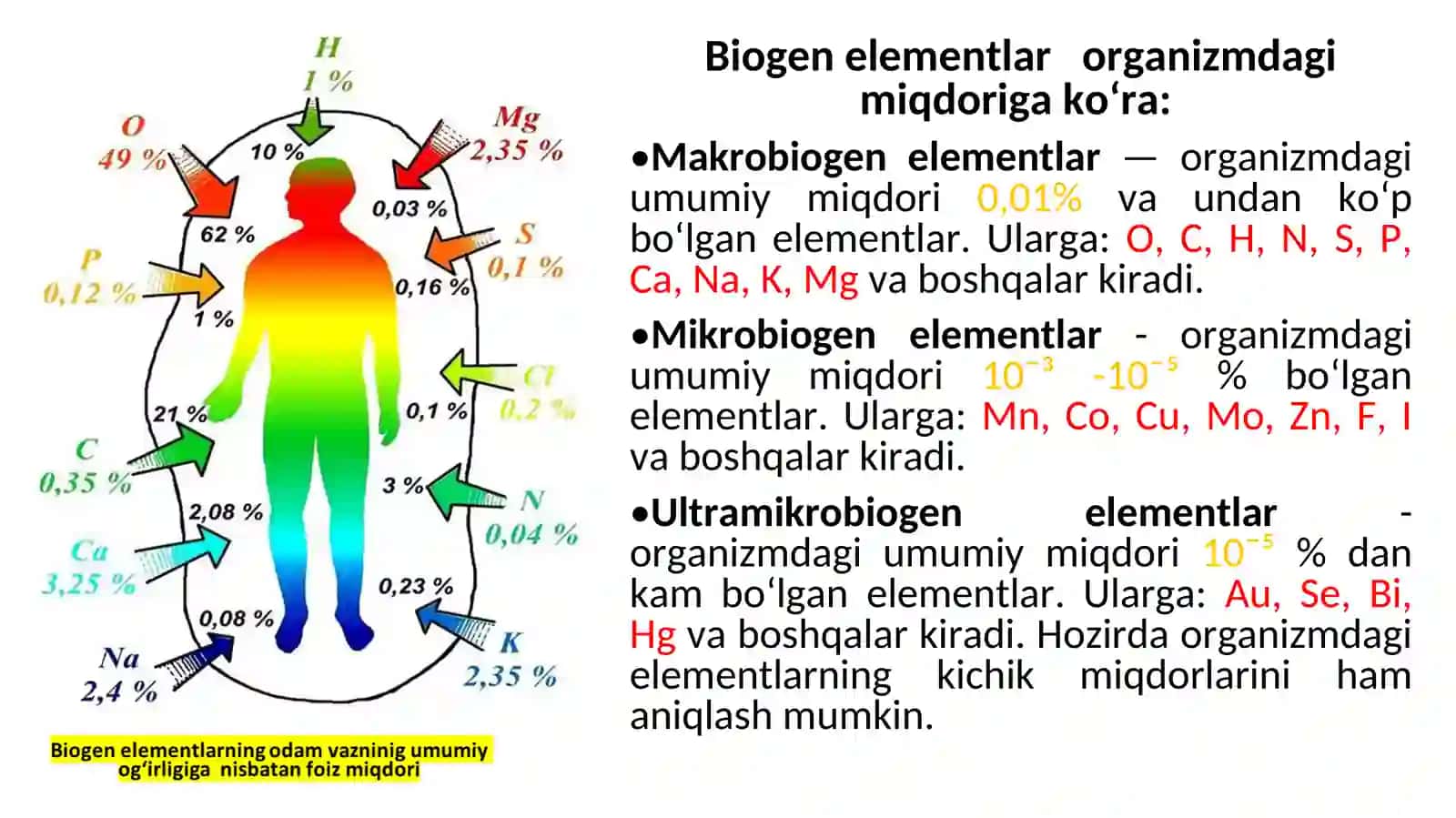 Biogen elementlar 4