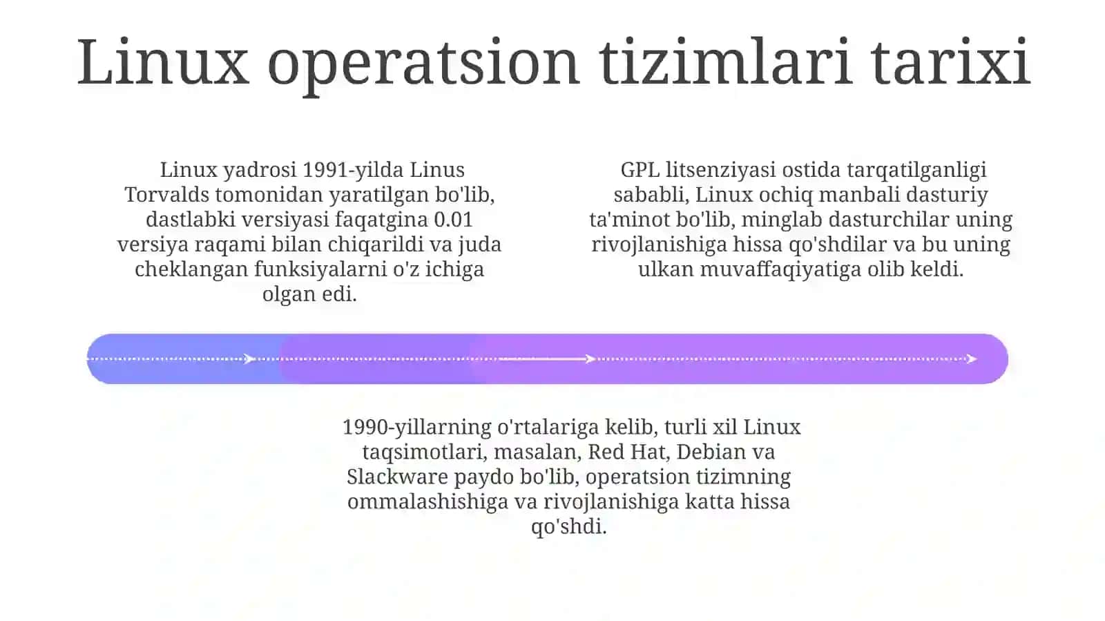 Linux operatsion tizimlari 4