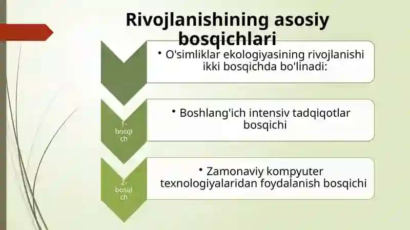 O'simliklar ekologiyasining rivojlanish tarixi 4
