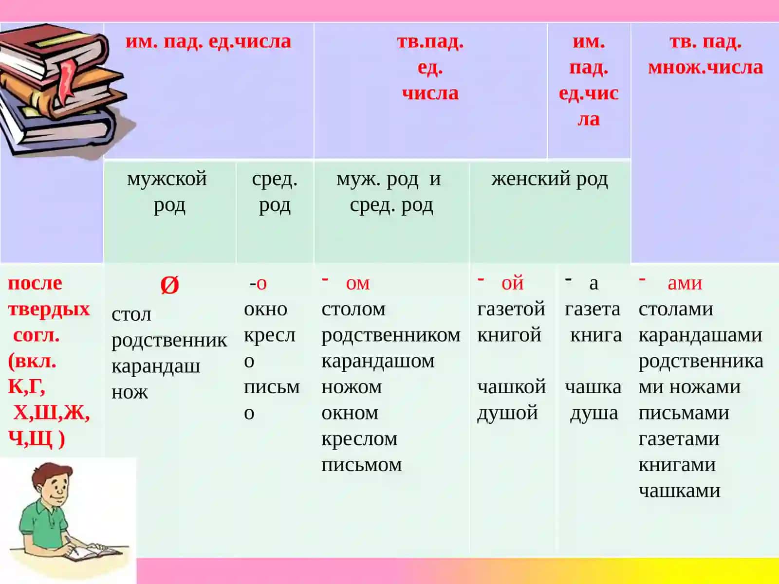 Творительный падеж 4