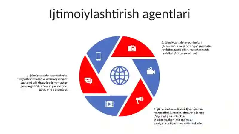 Ijtimoylashuv Omillar Va Mexanizmlari 4