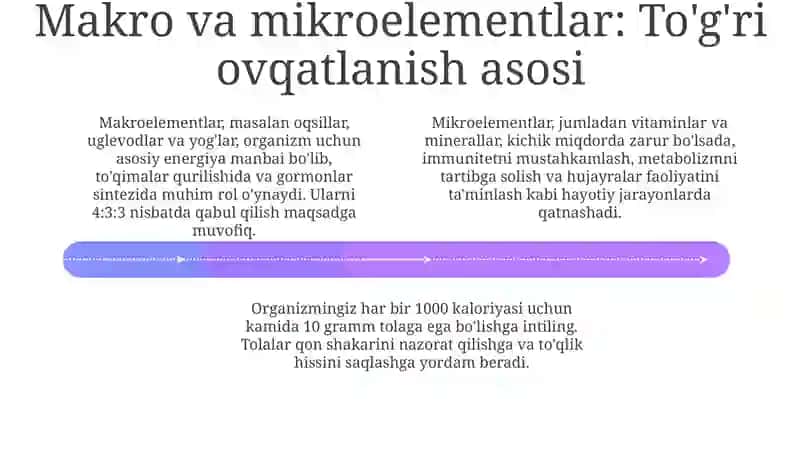 Sog'lom vazn uchun asoslar 4