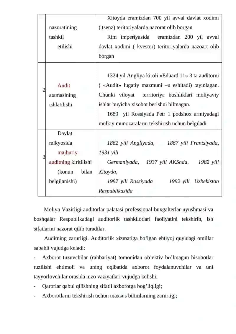 Auditning mohiyati, uning maqsadi va vazifalari 4