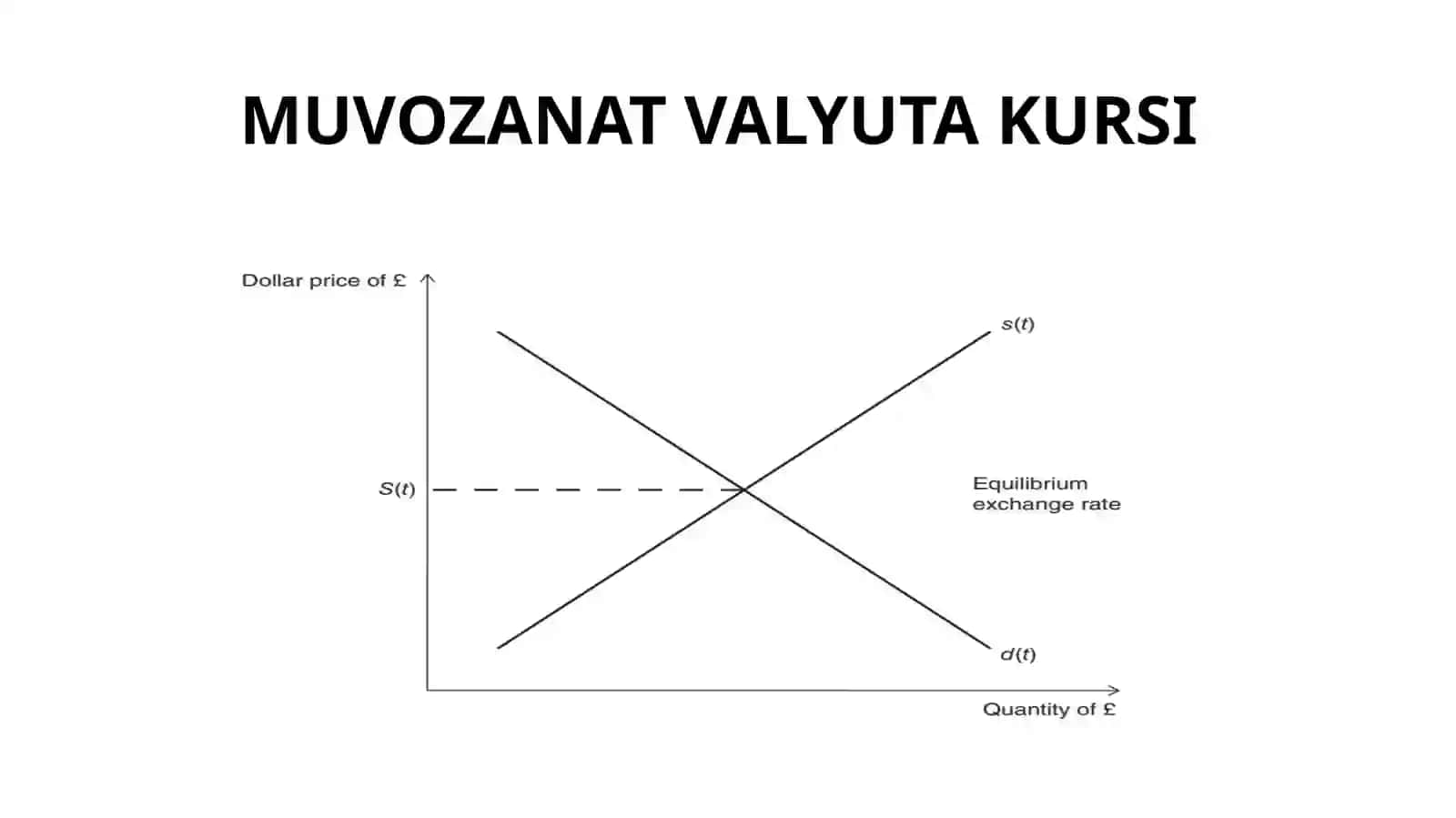 VALYUTA KURSINI ANIQLASH BO'YICHA BA'ZI PRINSIPLAR 4